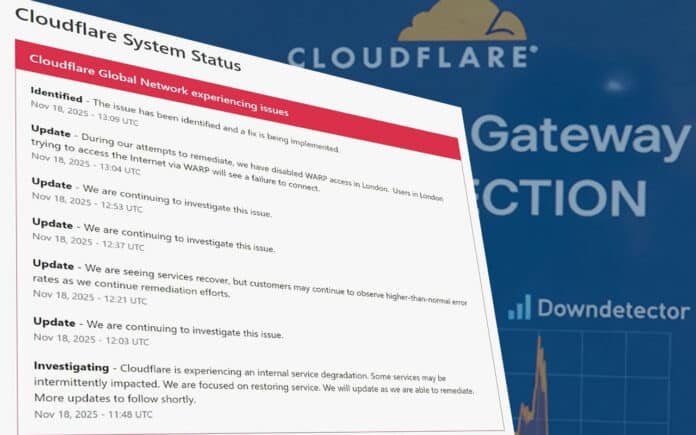 Cloudflare-Outage